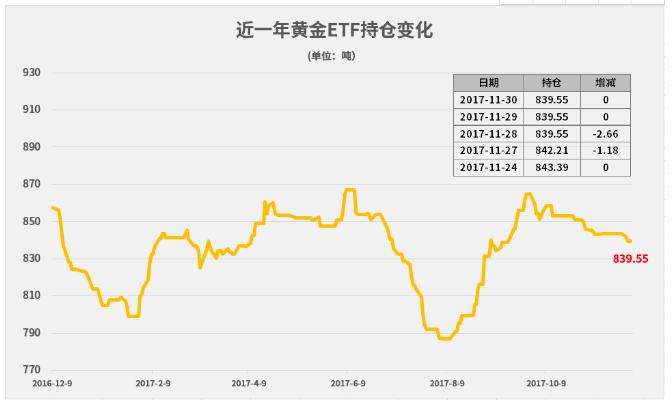 ETF黄金持仓量详解，对金价有哪些影响？应计项目异常-图2