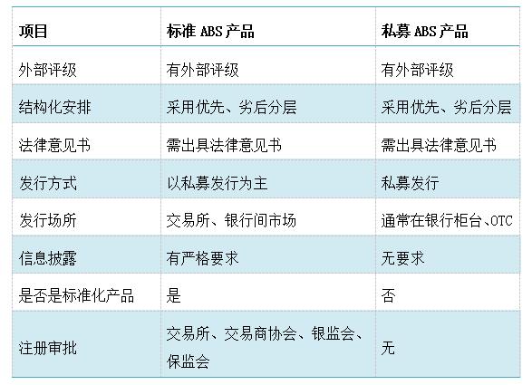 ABS 审计 注意 事项？abs项目评级-图2