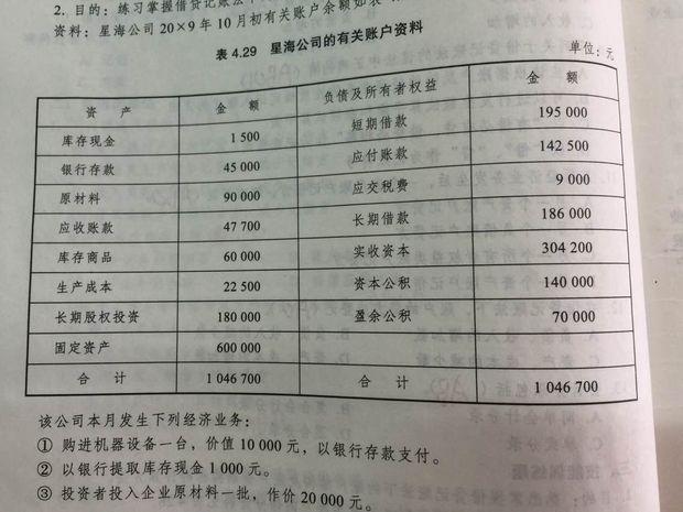 借贷差额是借方减贷方吗？金融项目差额-图1