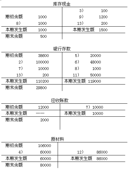 借贷差额是借方减贷方吗？金融项目差额-图3