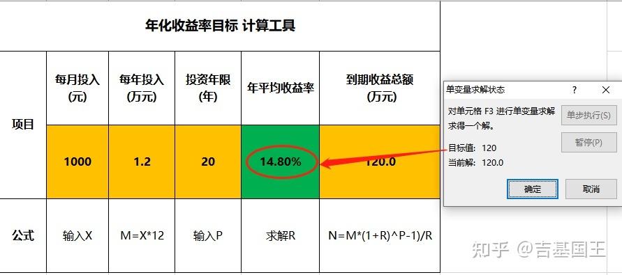 预期收益是什么意思？项目盈利预期-图1