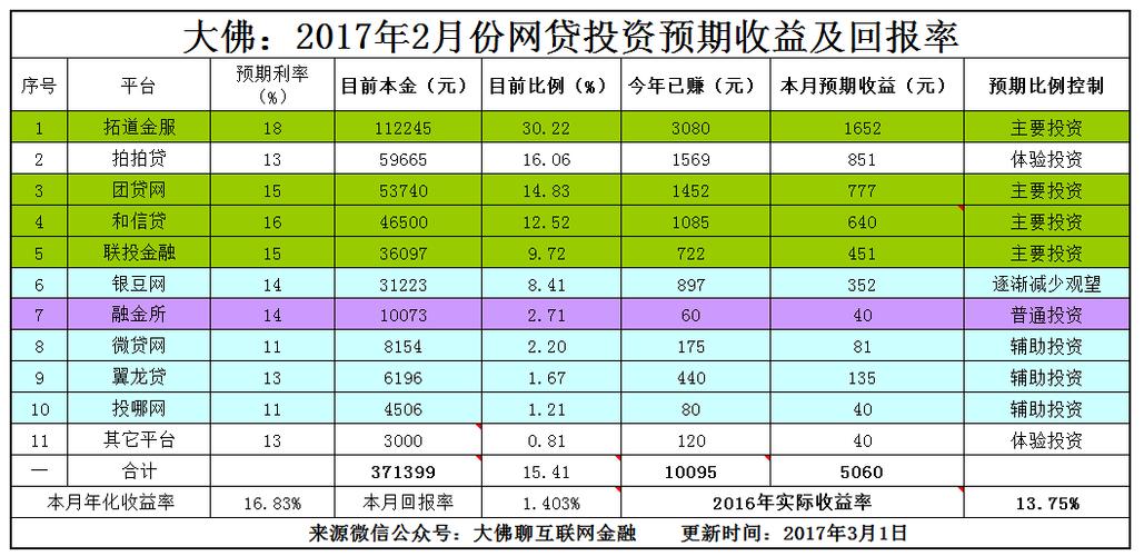 预期收益是什么意思？项目盈利预期-图3