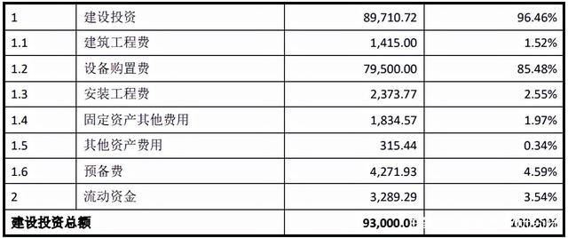 预期收益是什么意思？项目盈利预期-图2