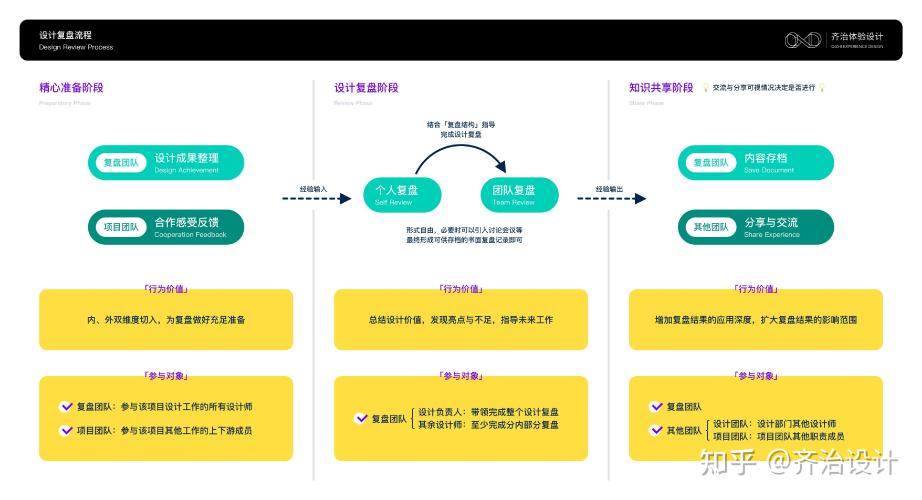 项目复盘的步骤流程？项目推演报告-图2