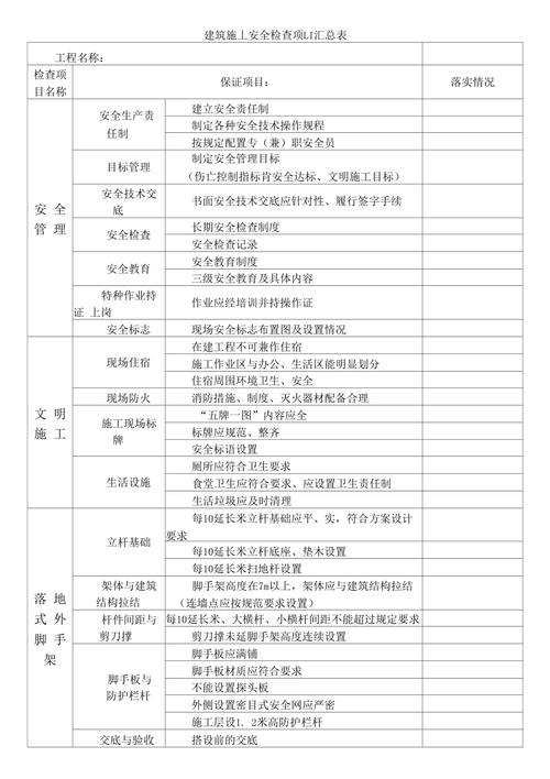 建筑工地安全八大件送检目录？项目穿透表-图1