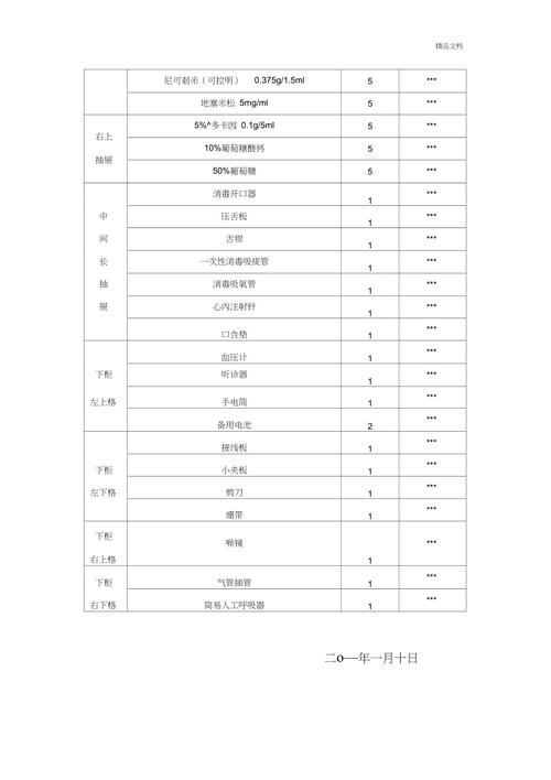 建筑工地安全八大件送检目录？项目穿透表-图2