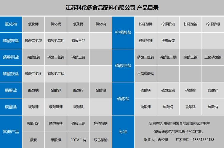 建筑工地安全八大件送检目录？项目穿透表-图3