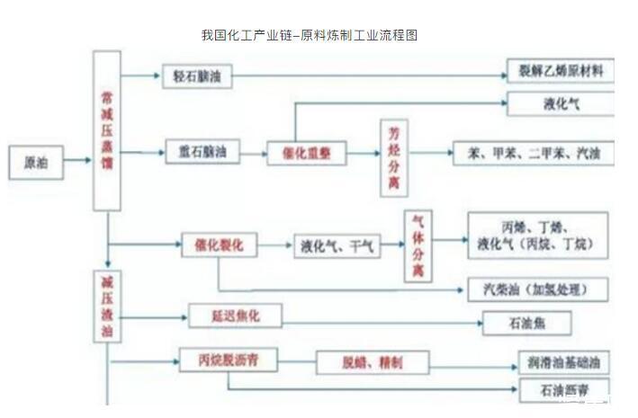 石油化工生产的四大特点是什么？炼化项目特点-图2