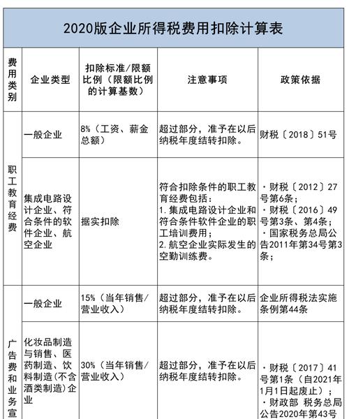 企业投资收益要不要缴税,缴什么税？项目收益比例-图2