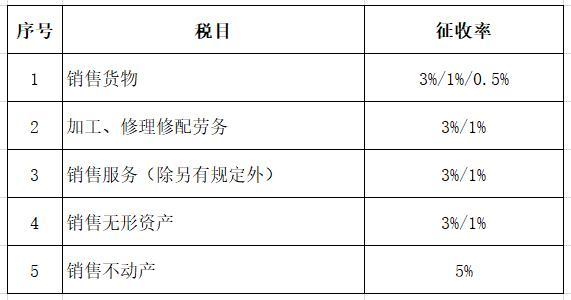 企业投资收益要不要缴税,缴什么税？项目收益比例-图1