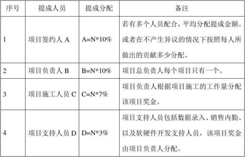 非标产品如何制定提成方案？非标项目制度-图3