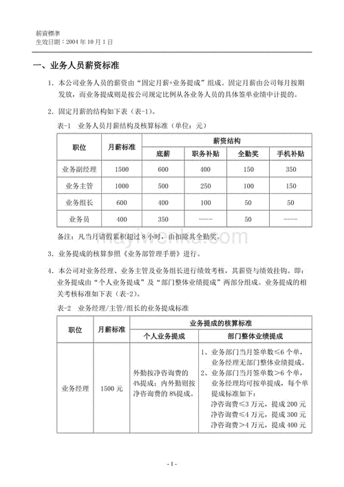 非标产品如何制定提成方案？非标项目制度-图1