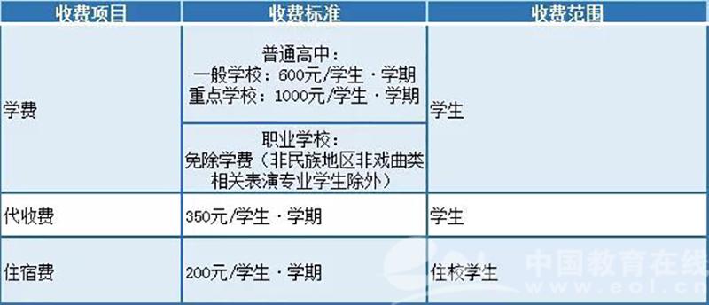 公办院校的学费是半年一交吗？项目付费周期-图1