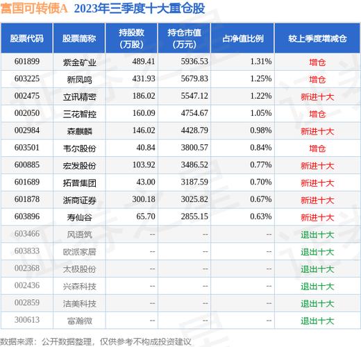 富国可转债怎么样？发债扩容项目-图3