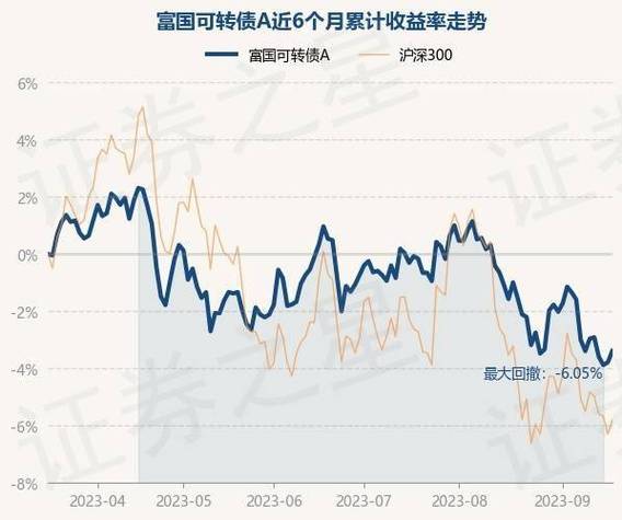 富国可转债怎么样？发债扩容项目-图2