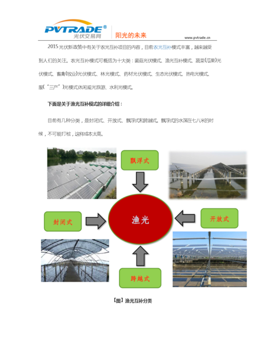 农光互补项目条件？互补项目定义-图1