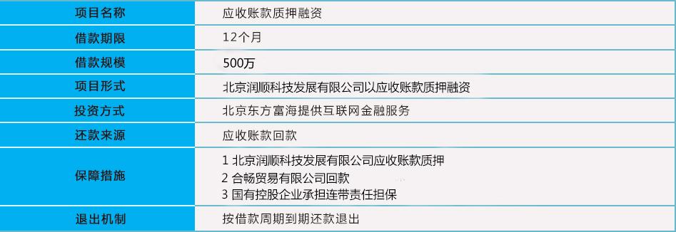 应收账款债权项目产品可靠吗？国外 应收项目-图1