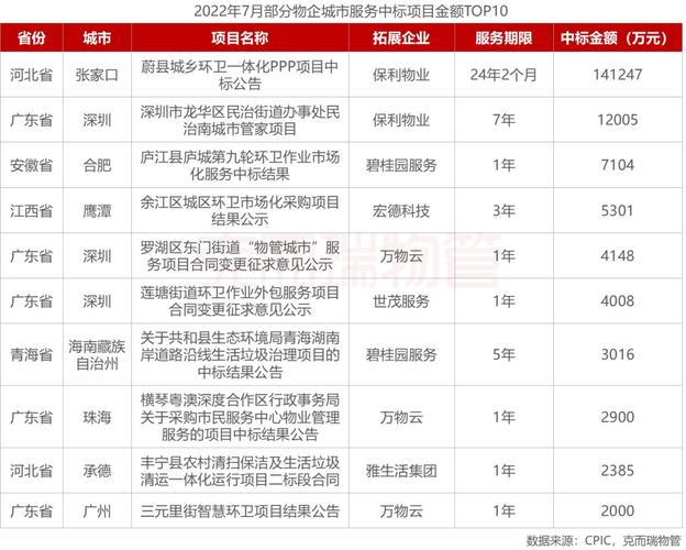 做商场物业 需要什么证？商城ppp项目-图3