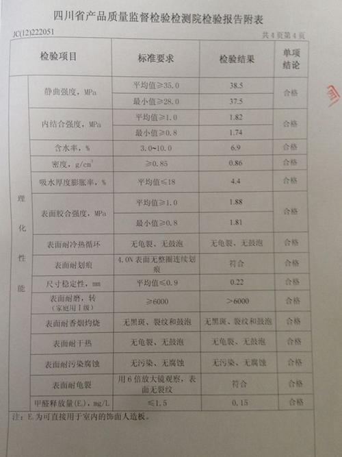 pvc塑胶地板检测项目？最新pvc项目-图1