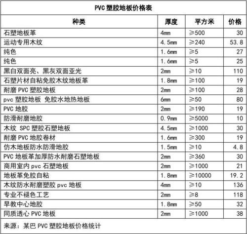 pvc塑胶地板检测项目？最新pvc项目-图3