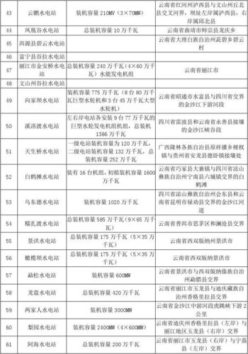 云南十大水电站？云南用电项目-图2