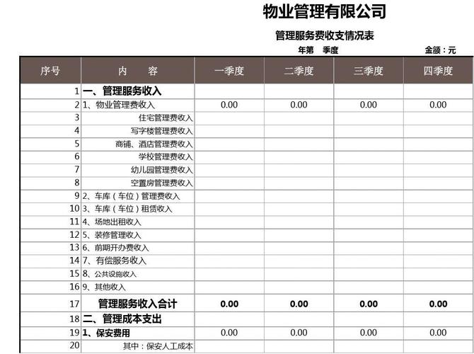 物业报表计算公式？物业项目报表-图1