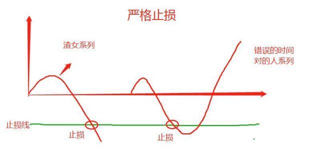 单项止盈止损和双项止盈止损区别？项目止损-图3