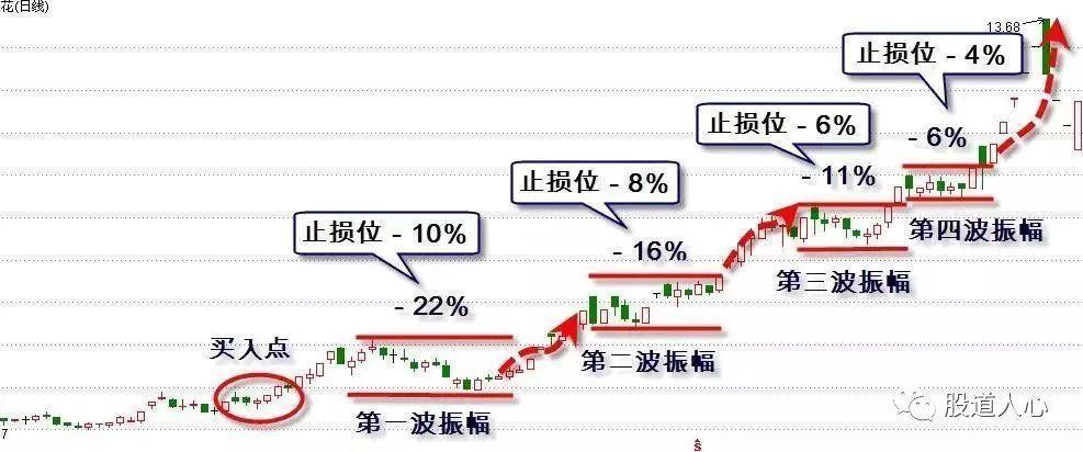 单项止盈止损和双项止盈止损区别？项目止损-图2