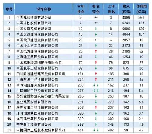 中国500强排名？广宇舟山项目-图1