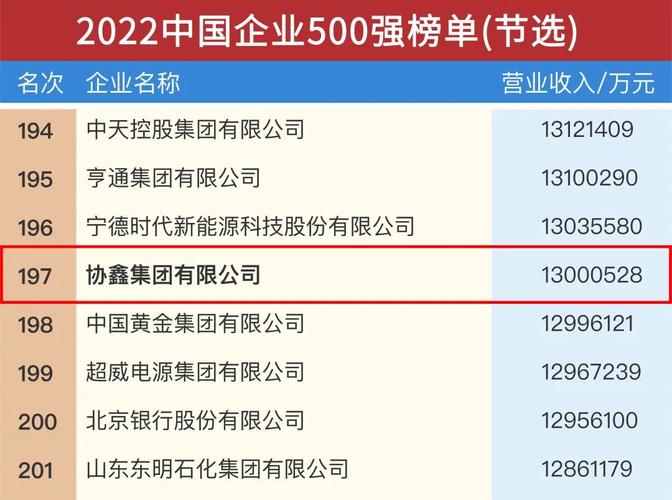 中国500强排名？广宇舟山项目-图2