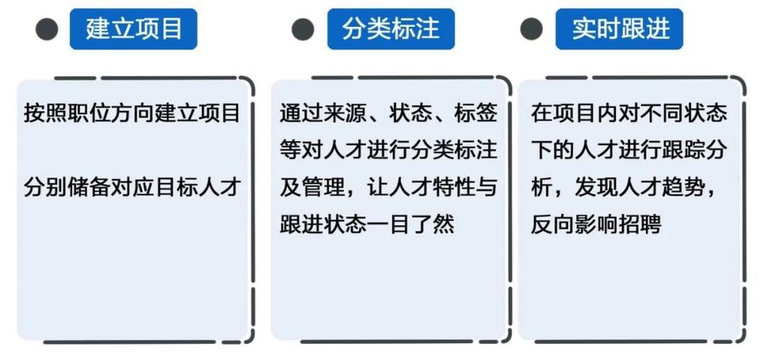 如何建立公司人才储备机制？储备项目 期刊-图1