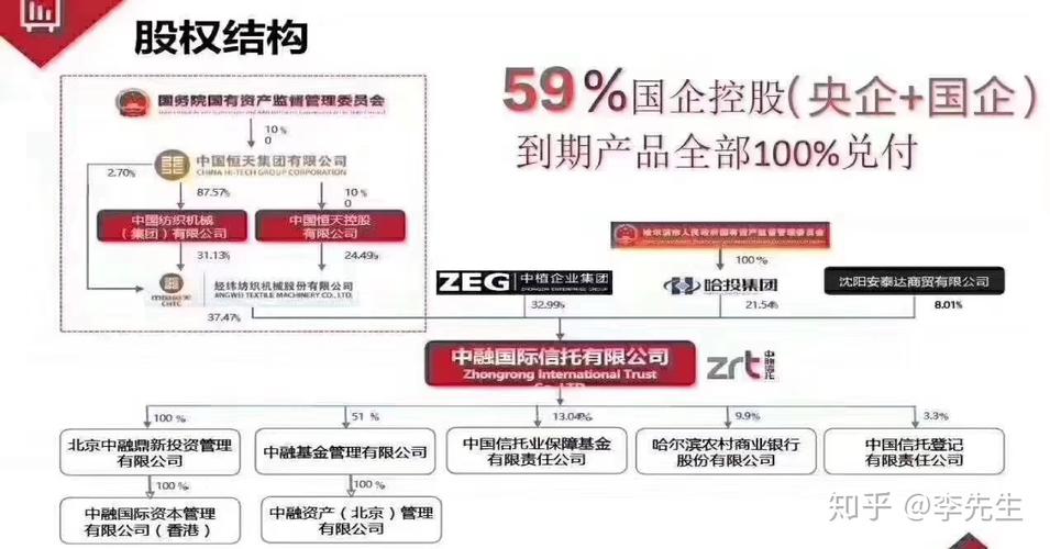 光大信托分期花只能借一次吗？信托项目 分期-图3