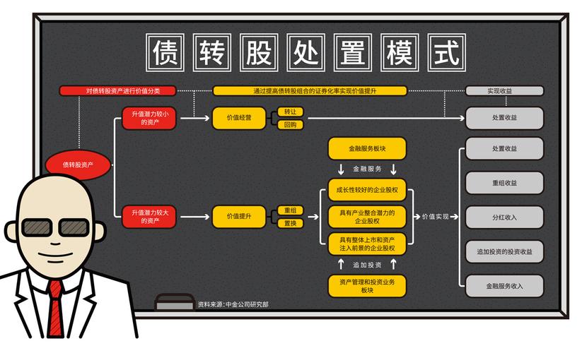 债转股的意义和作用是什么？债转股 实施项目-图2