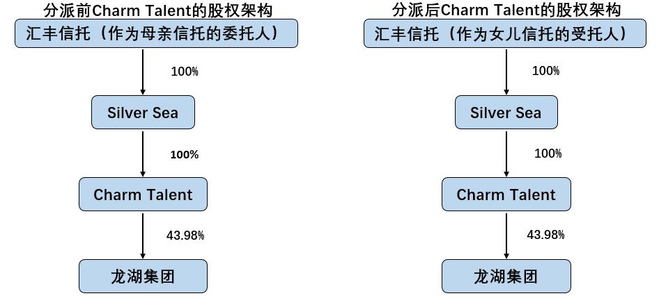 cret房产信托是李嘉诚投资的吗？信托项目上会-图1