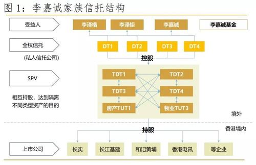 cret房产信托是李嘉诚投资的吗？信托项目上会-图2