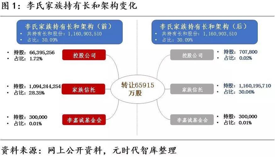 cret房产信托是李嘉诚投资的吗？信托项目上会-图3