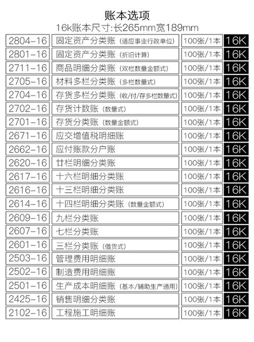 生活记账如何分类才能一目了然？记账 类别 项目-图2