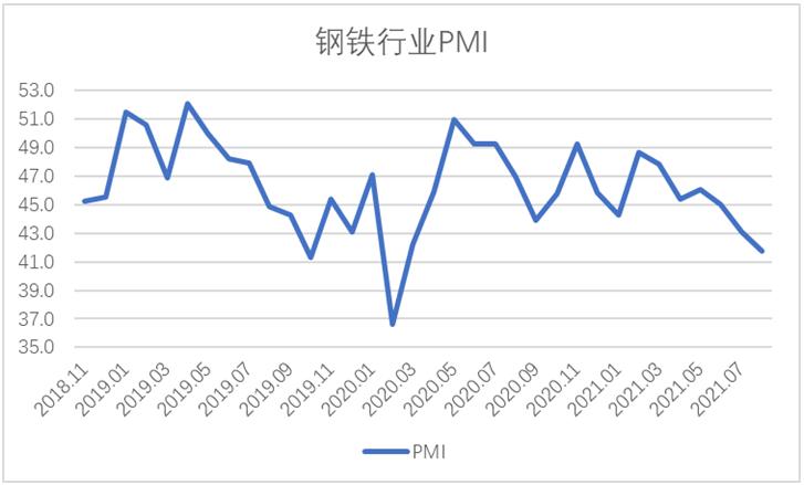 钢铁的周期一般是几年？钢铁 项目 周期-图1