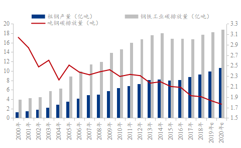 钢铁的周期一般是几年？钢铁 项目 周期-图3