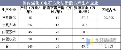 一吨电石厂需要多少煤炭？电石矿项目-图3