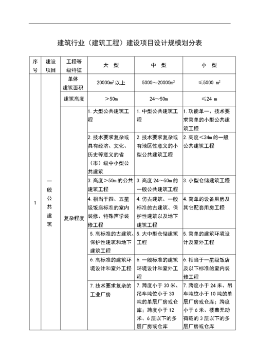 项目规模怎么写？项目规模 最新-图1