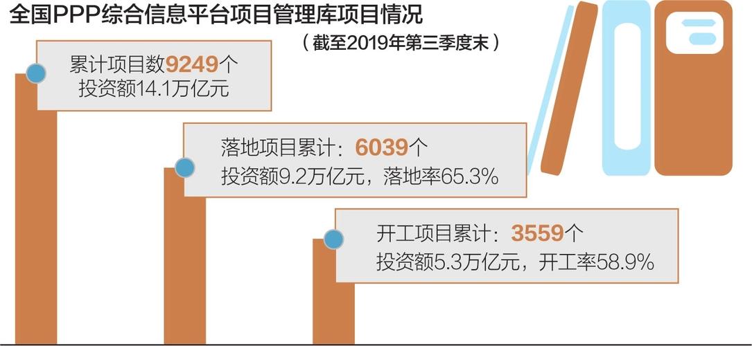 项目规模怎么写？项目规模 最新-图3