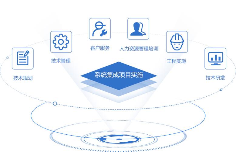 什么是系统集成项目？集成的项目-图3
