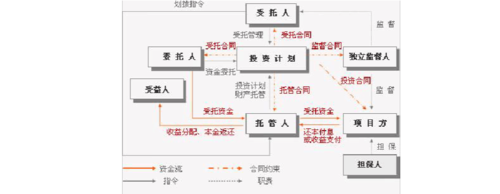 与其他公司合作项目股权怎么分配？项目股权合作-图2