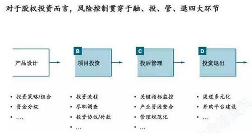 投资公司是做什么的,是怎么运作的？项目 风投-图2