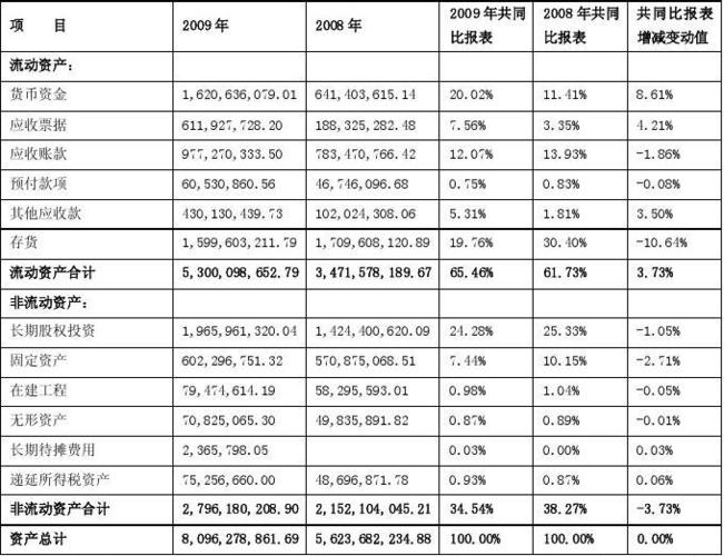 什么是横向收入?(公司财务中的)？纵向项目收入-图1