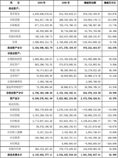 什么是横向收入?(公司财务中的)？纵向项目收入-图3