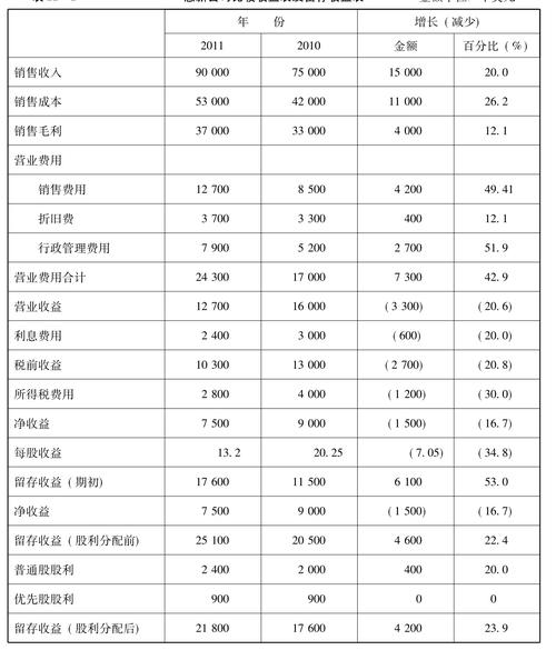 什么是横向收入?(公司财务中的)？纵向项目收入-图2