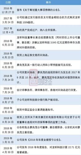 柔宇最终被哪家公司收购？大型并购项目-图1