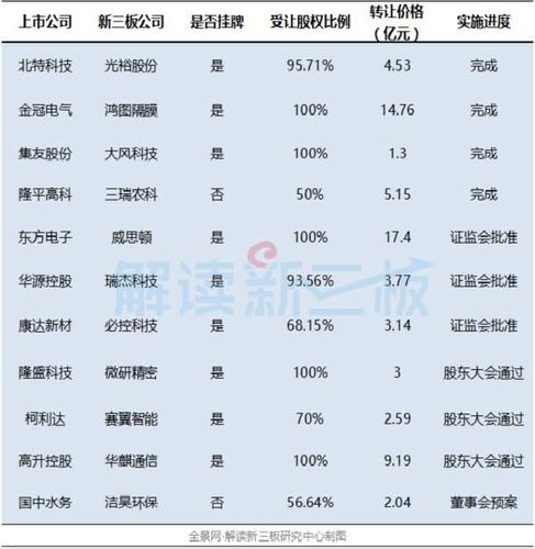 柔宇最终被哪家公司收购？大型并购项目-图2